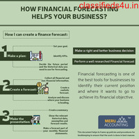 How Financial Forecasting helps your Business?