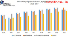 Global Camping Coolers Market 