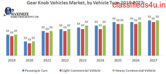 Gear Knob Vehicles Market