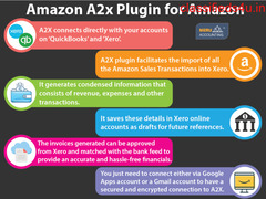Amazon A2x Plugin for Amazon