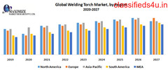 Global Welding Torch Market 