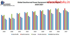  Global Geothermal Power Equipment Market