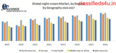  Global Night Cream Market