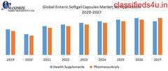 Global Enteric Softgel Capsules Market 