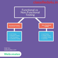 Functional And Non-Functional Testing